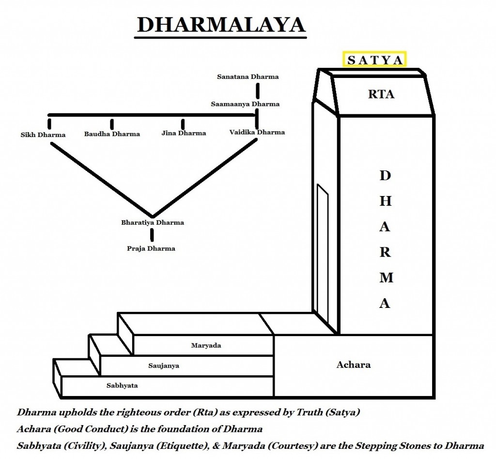 DharmaMandir