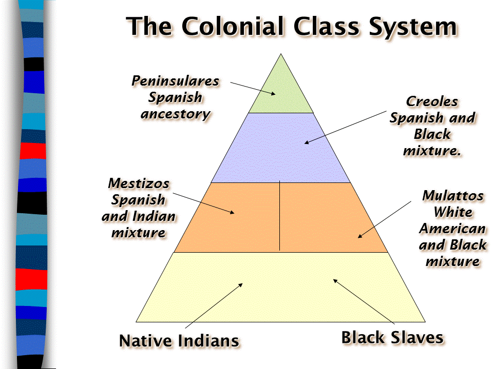 flipped-lesson-spanish-social-structure-youtube